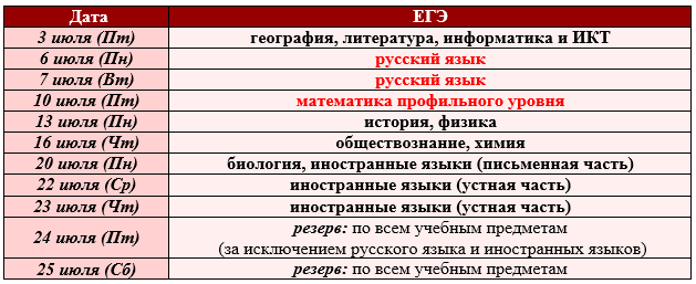 Осн 2020