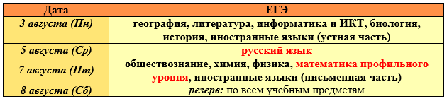 Доп 2020